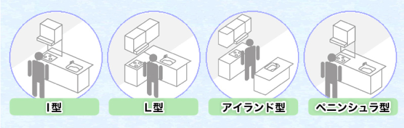 I型、L型、アイランド型、ベニンシュラ型
