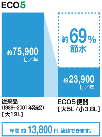 おすすめポイント2